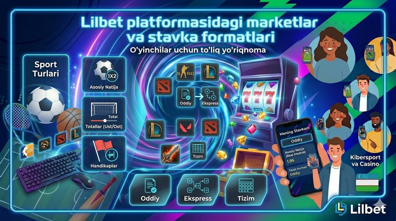 photo Lilbet platformasidagi marketlar va stavka